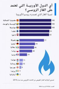 الغاز الطبيعي