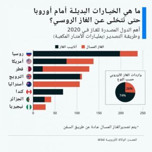 الغاز الروسي