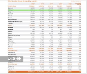 عن صادرات النفط الإيراني