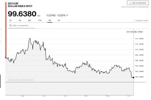 سعر صرف الدولار أما العملات الرئيسية..