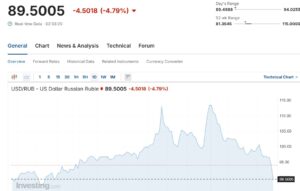 سعر صرف الروبل مقابل الدولار واليوان الصيني