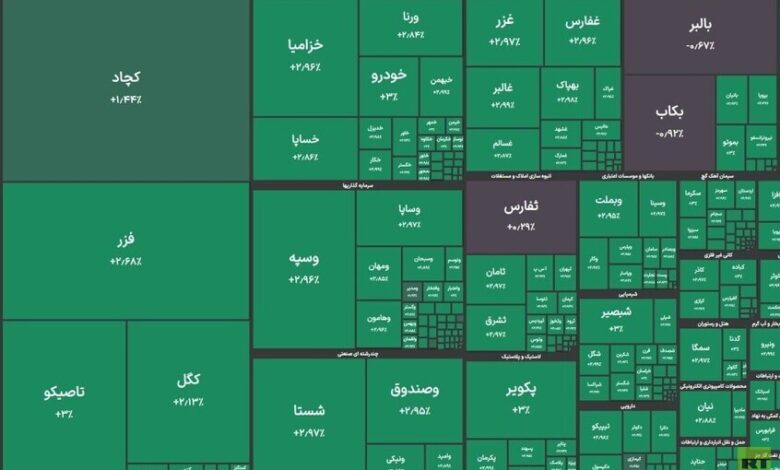 بورصة طهران تقفز تاريخياً مع انفراج التوترات