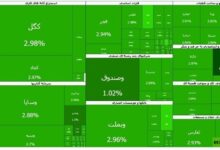 بورصة طهران تسيطر باللون الأخضر!!