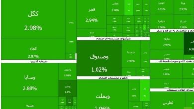 بورصة طهران تسيطر باللون الأخضر!!