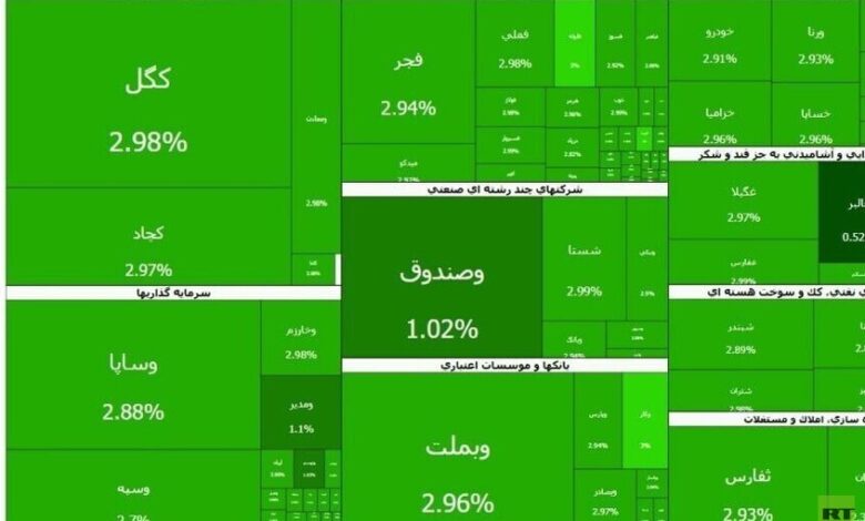 بورصة طهران تسيطر باللون الأخضر!!